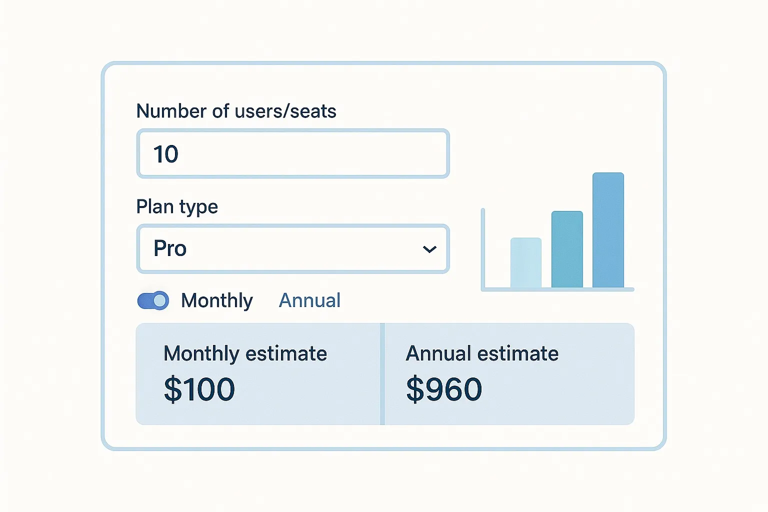 Conceptual UI for estimating total costs